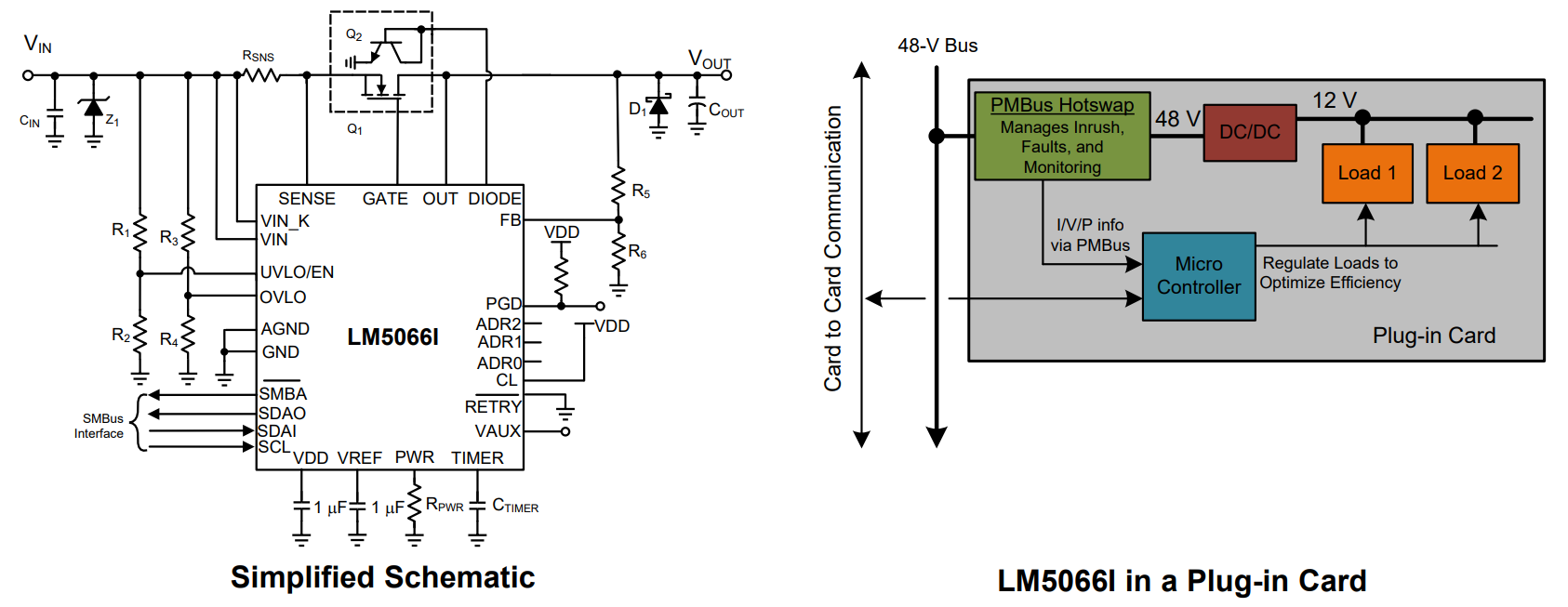 LM5066IPMHX NOPB